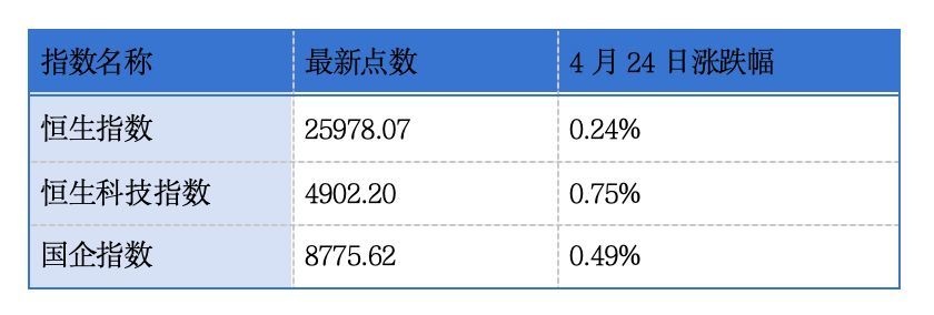 千里科技、滨化股份、阳光电源等递表港交所主板；爱尔眼科宣布拟赴港上市丨港交所早参 (http://www.hilij.com/) p 第1张