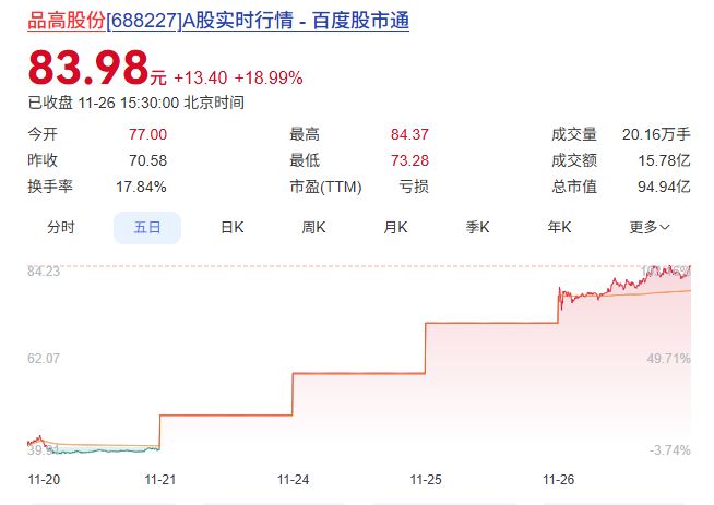 重磅！品高股份获4亿元投资，股价四日翻倍狂飙，交易异动公告频发揭示投资背后的秘密！