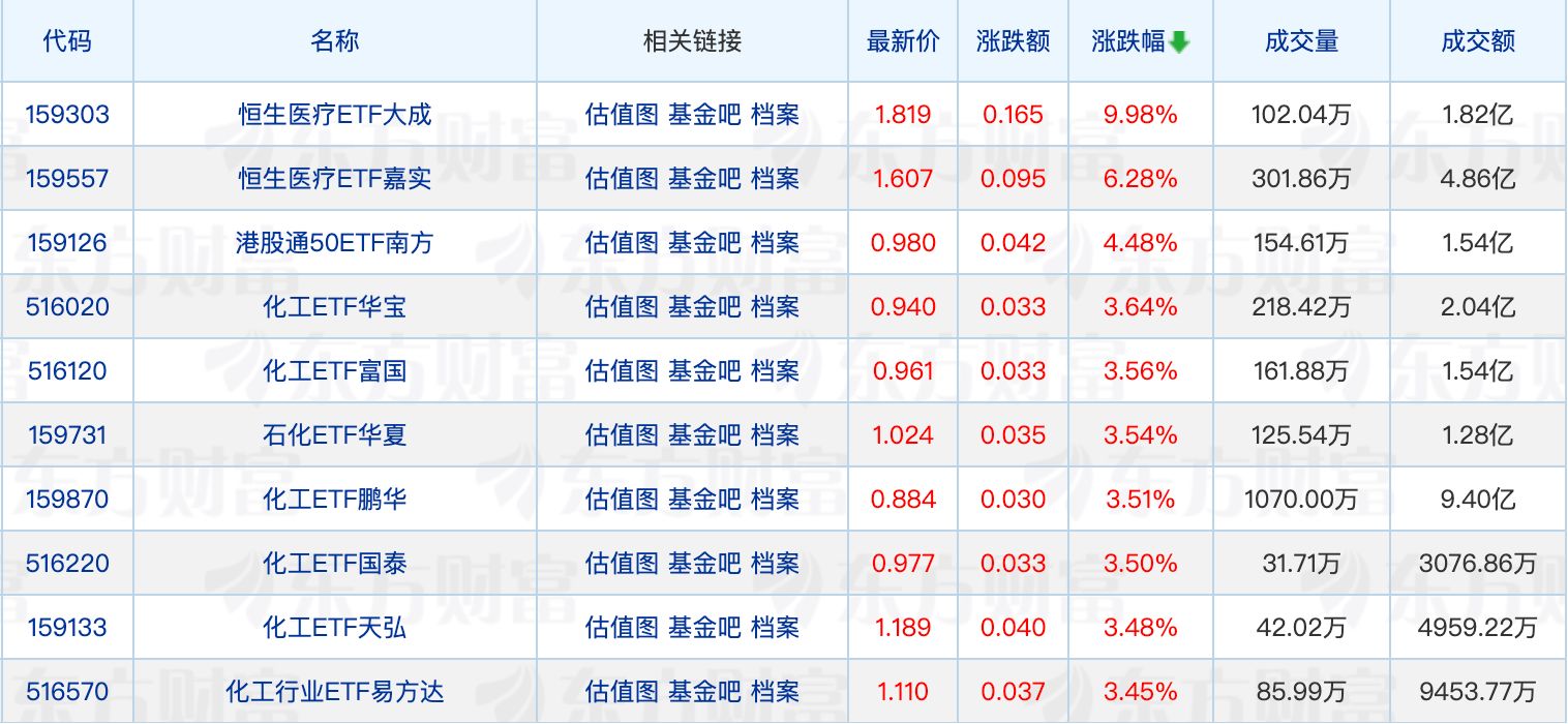 公募基金去年盈利合计2.6万亿元；油气主题基金规模现分化 (http://www.photoreceiver.com/) wap 第1张