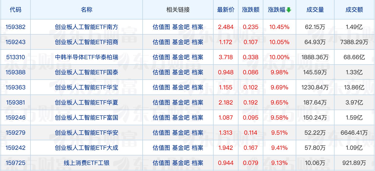 4月公募新基金发行提速；中央汇金持有ETF市值突破1.5万亿元 (http://www.photoreceiver.com/) wap 第1张