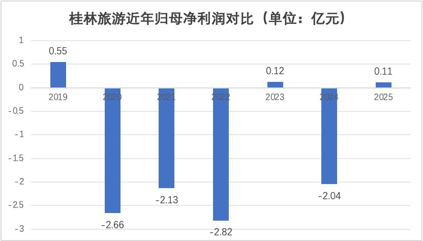 清明假期数据验证“春秋假”有效性?旅游酒店股大涨,桂林旅游涨停 wap 第2张-papi酱 清明假期数据验证“春秋假”有效性?旅游酒店股大涨,桂林旅游涨停 (http://www.paipi.cn/) wap 第2张
