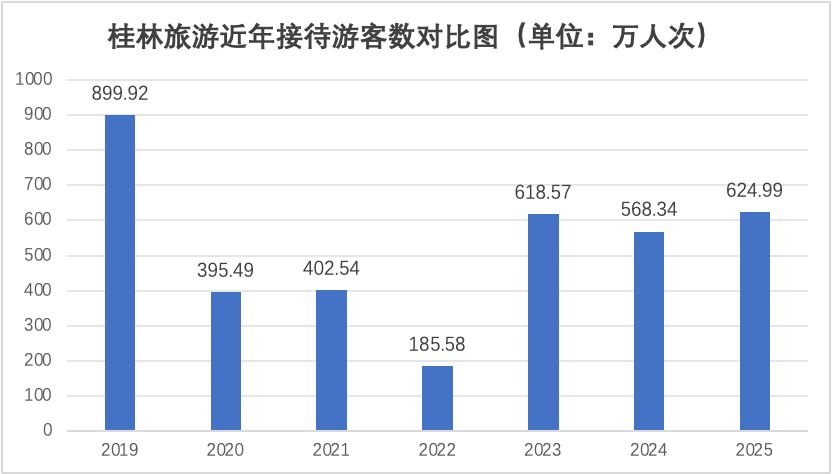 清明假期数据验证“春秋假”有效性?旅游酒店股大涨,桂林旅游涨停 wap 第3张-papi酱 清明假期数据验证“春秋假”有效性?旅游酒店股大涨,桂林旅游涨停 (http://www.paipi.cn/) wap 第3张