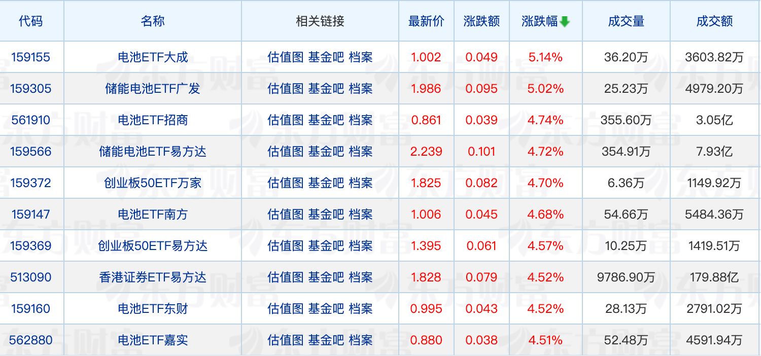 年内21家公募ETF规模合计增长超千亿元；多家公募基金品牌排名上升 (http://www.photoreceiver.com/) wap 第1张