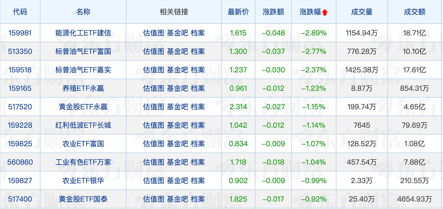 年内21家公募ETF规模合计增长超千亿元；多家公募基金品牌排名上升 (http://www.photoreceiver.com/) wap 第2张