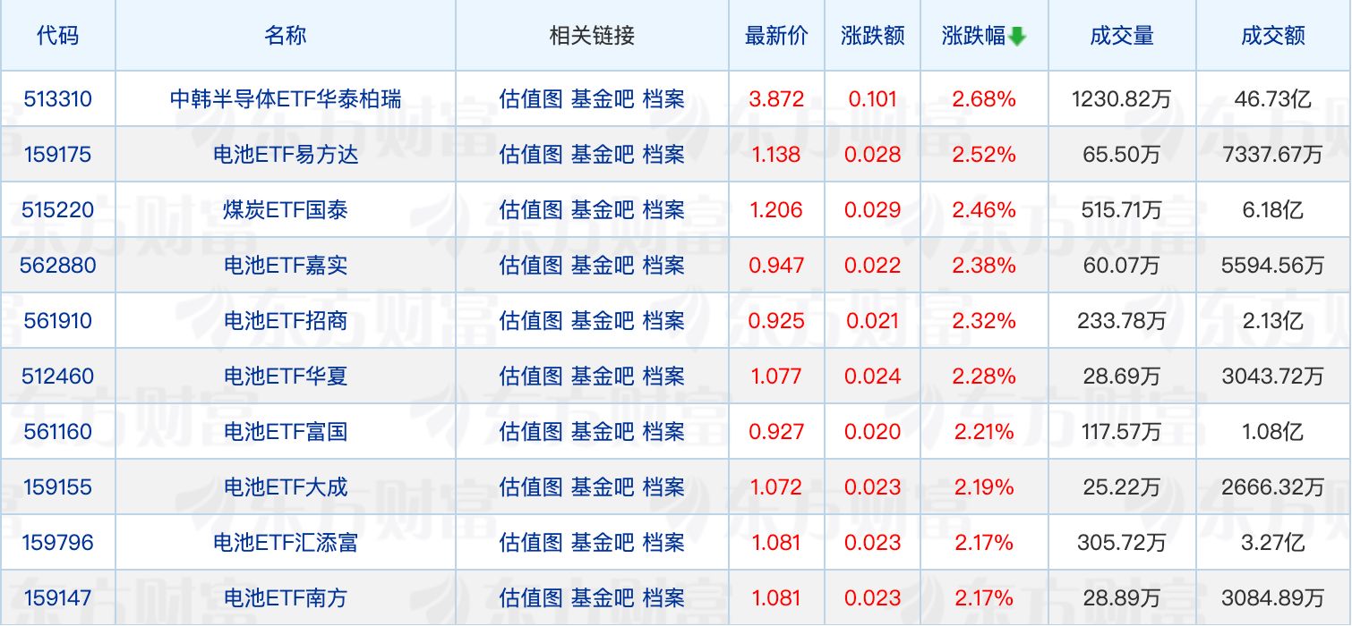 本周24只新基金启动募集；公募调研聚焦高景气赛道 (http://www.photoreceiver.com/) 财经 第1张