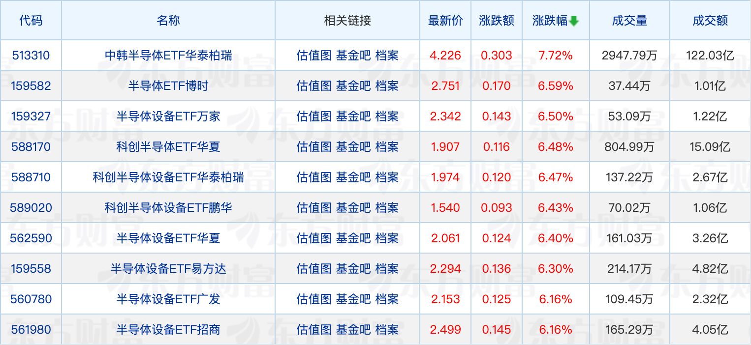 多只ETF个人持有比例超九成；4只商业不动产REITs获批 (http://www.hilij.com/) p 第1张