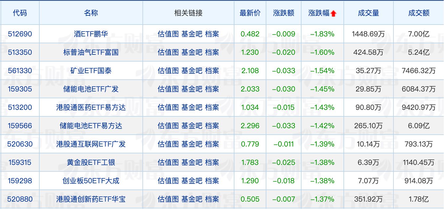多只ETF个人持有比例超九成；4只商业不动产REITs获批 (http://www.hilij.com/) p 第2张
