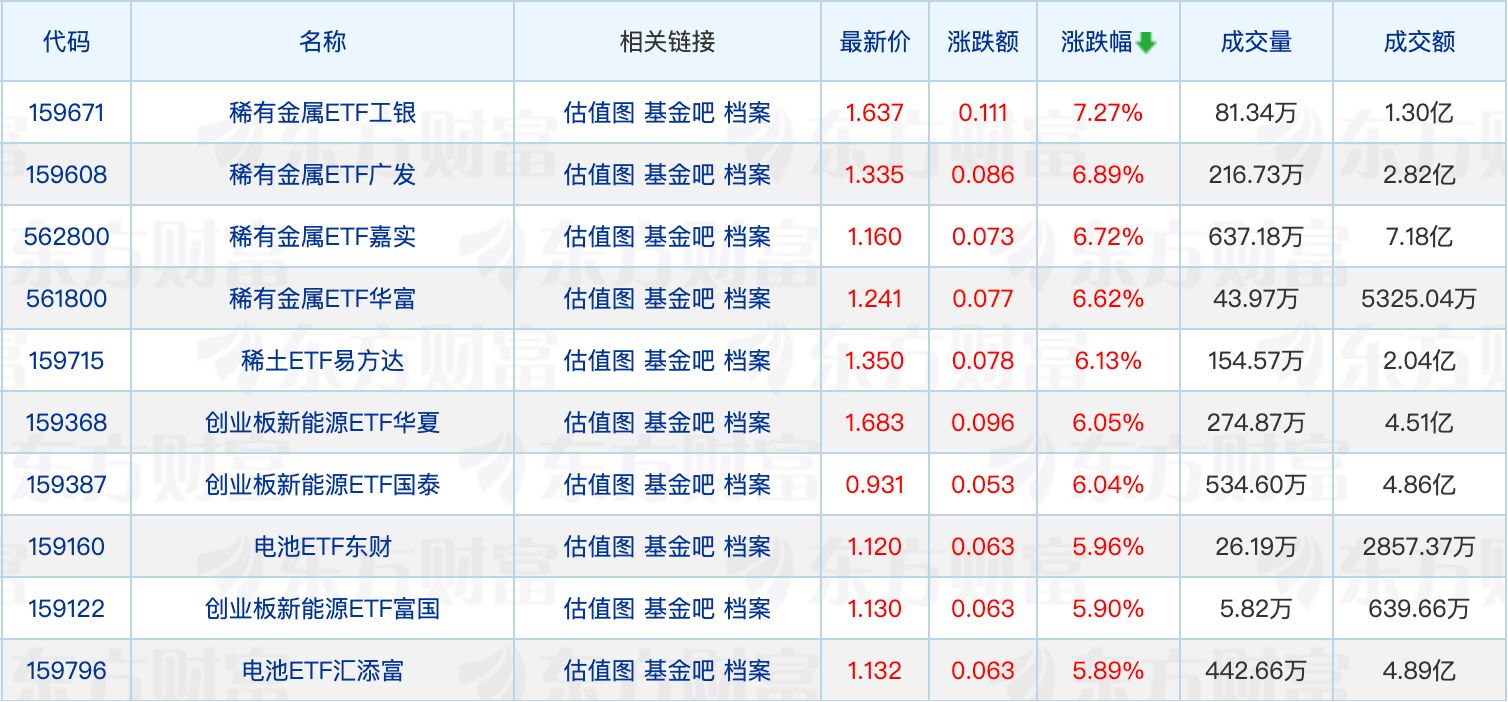 又有公募REITs提前结募；“10元基”增至95只 (http://www.photoreceiver.com/) oks 第1张
