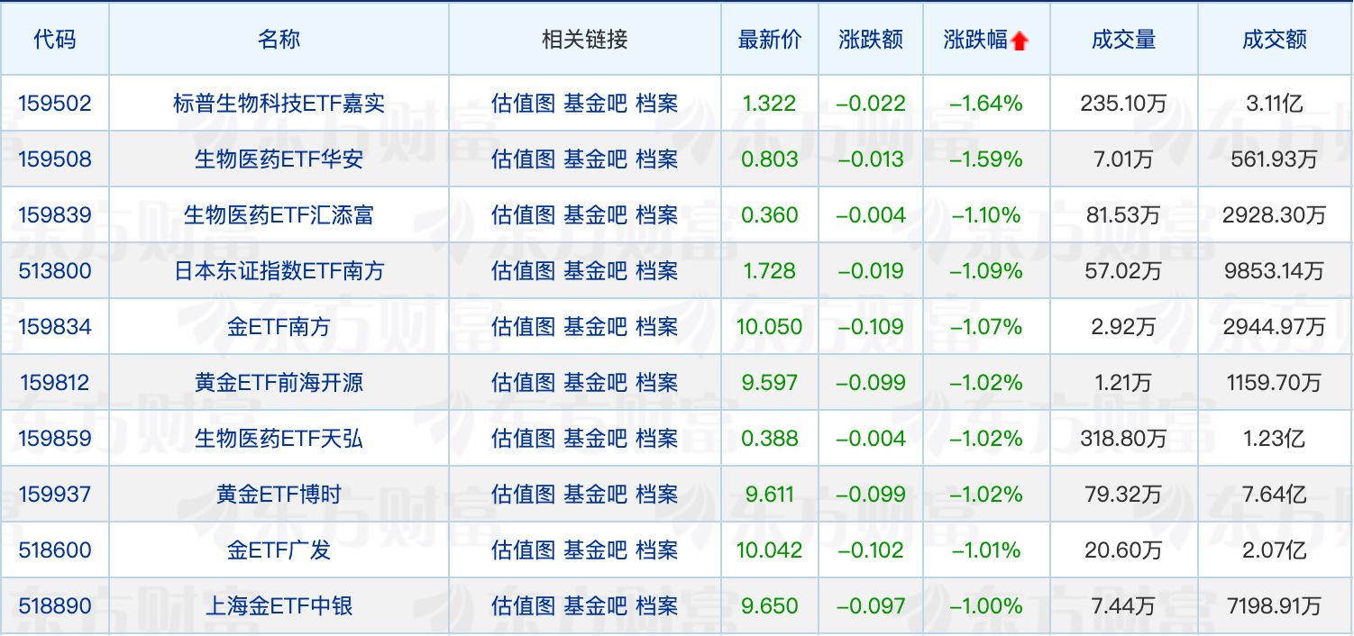 又有公募REITs提前结募；“10元基”增至95只 (http://www.photoreceiver.com/) oks 第2张