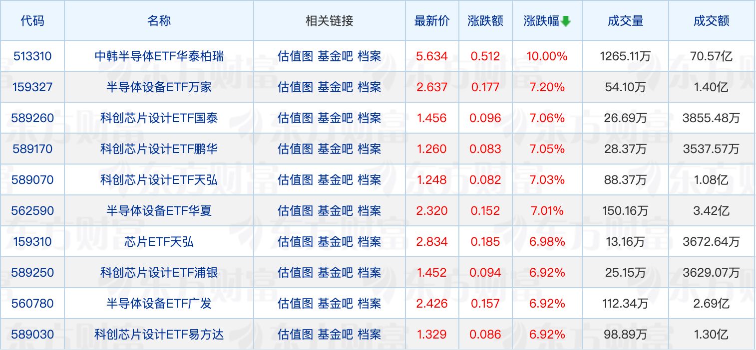 多只跨境ETF提示溢价风险；新发基金频现提前结募 (http://www.photoreceiver.com/) newsx 第1张