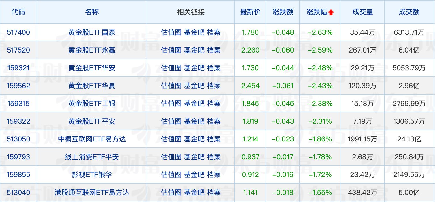 多只跨境ETF提示溢价风险；新发基金频现提前结募 (http://www.photoreceiver.com/) newsx 第2张