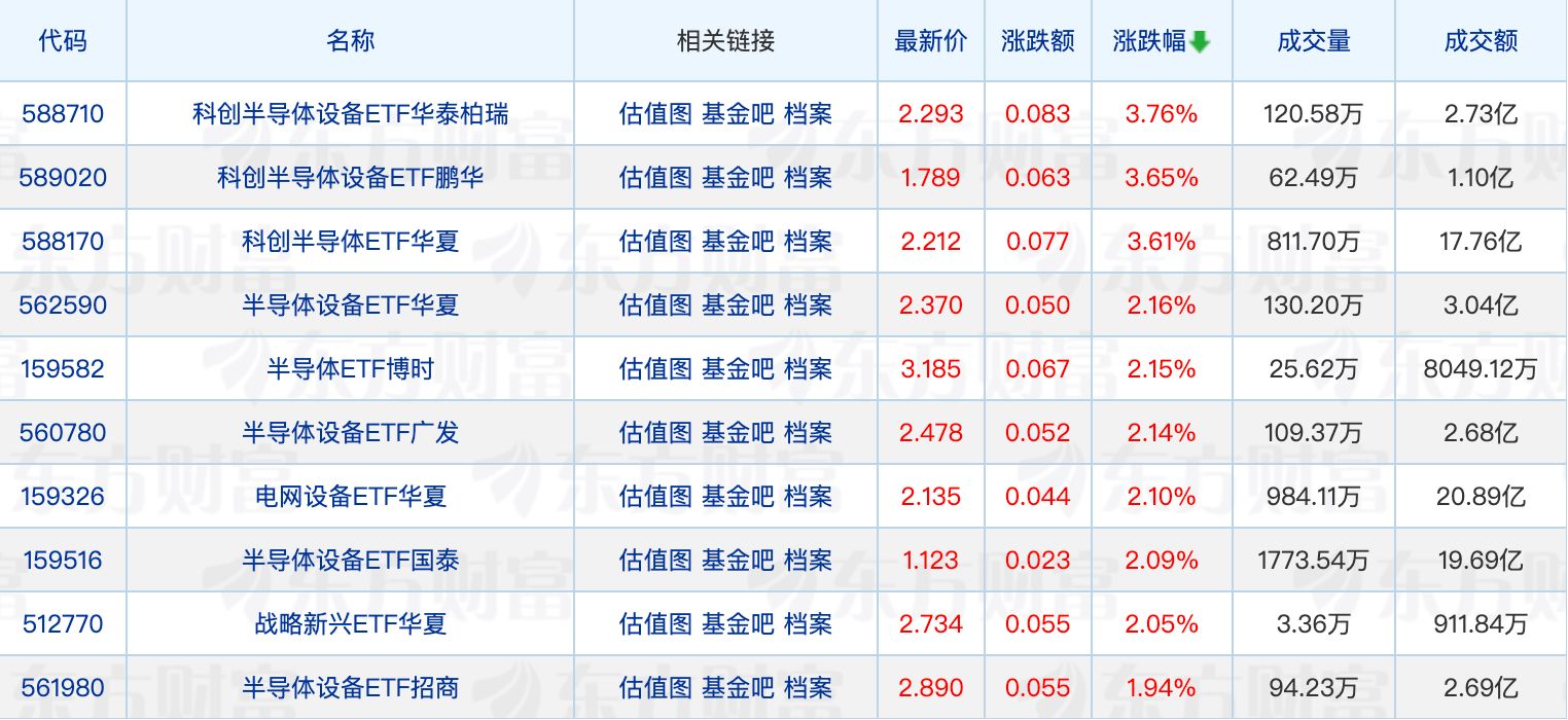 多只ETF今日停牌一小时；今年前4个月超九成债券基金上涨 (http://www.kingbaby.com.cn/) wap 第1张
