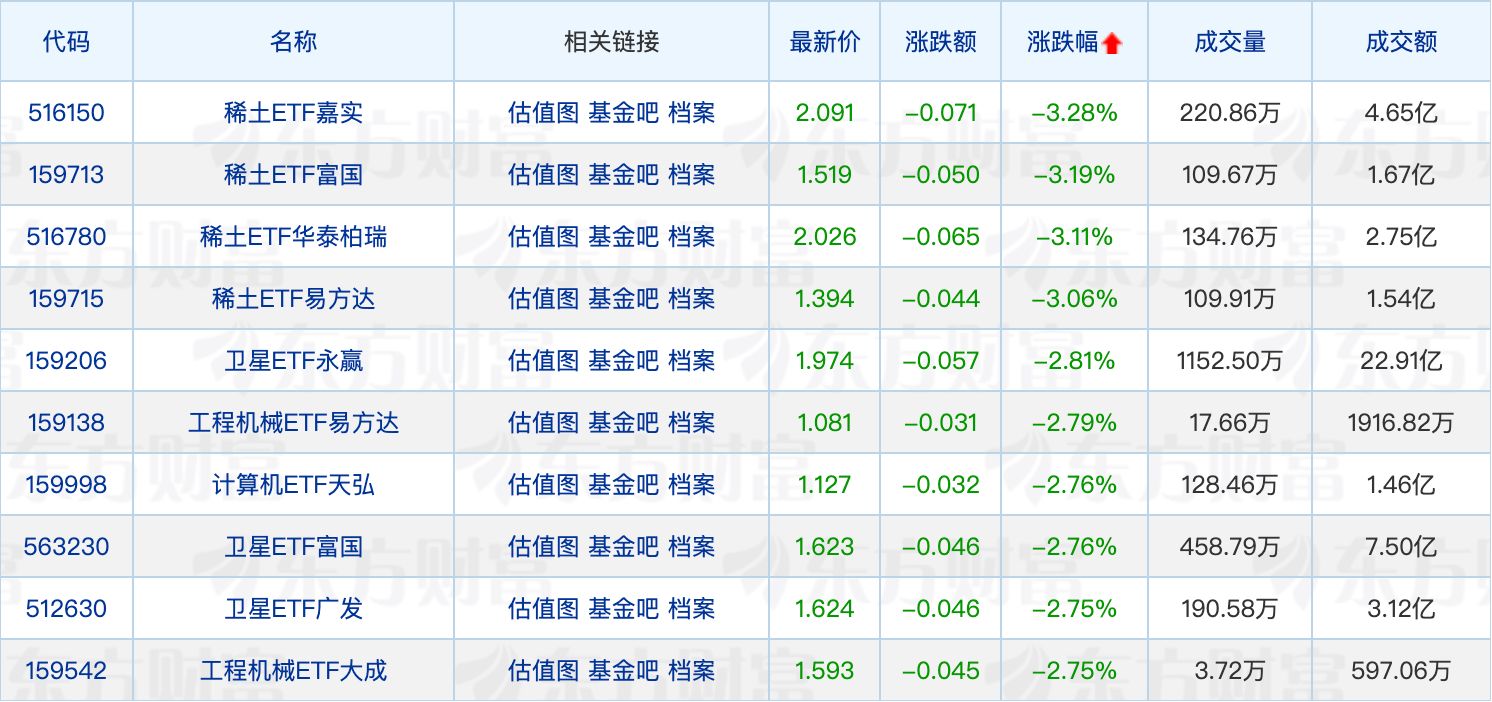 多只ETF今日停牌一小时；今年前4个月超九成债券基金上涨 (http://www.kingbaby.com.cn/) wap 第2张