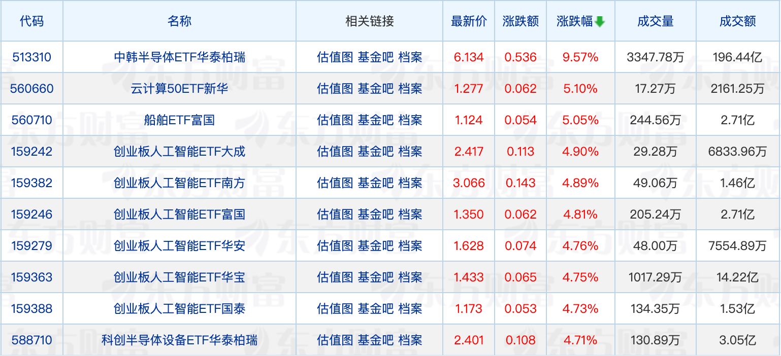 恒越基金董事长葛丰离任；超1600只公募基金净值创新高 (http://www.chichengjiaxiao.cn/) caij 第1张