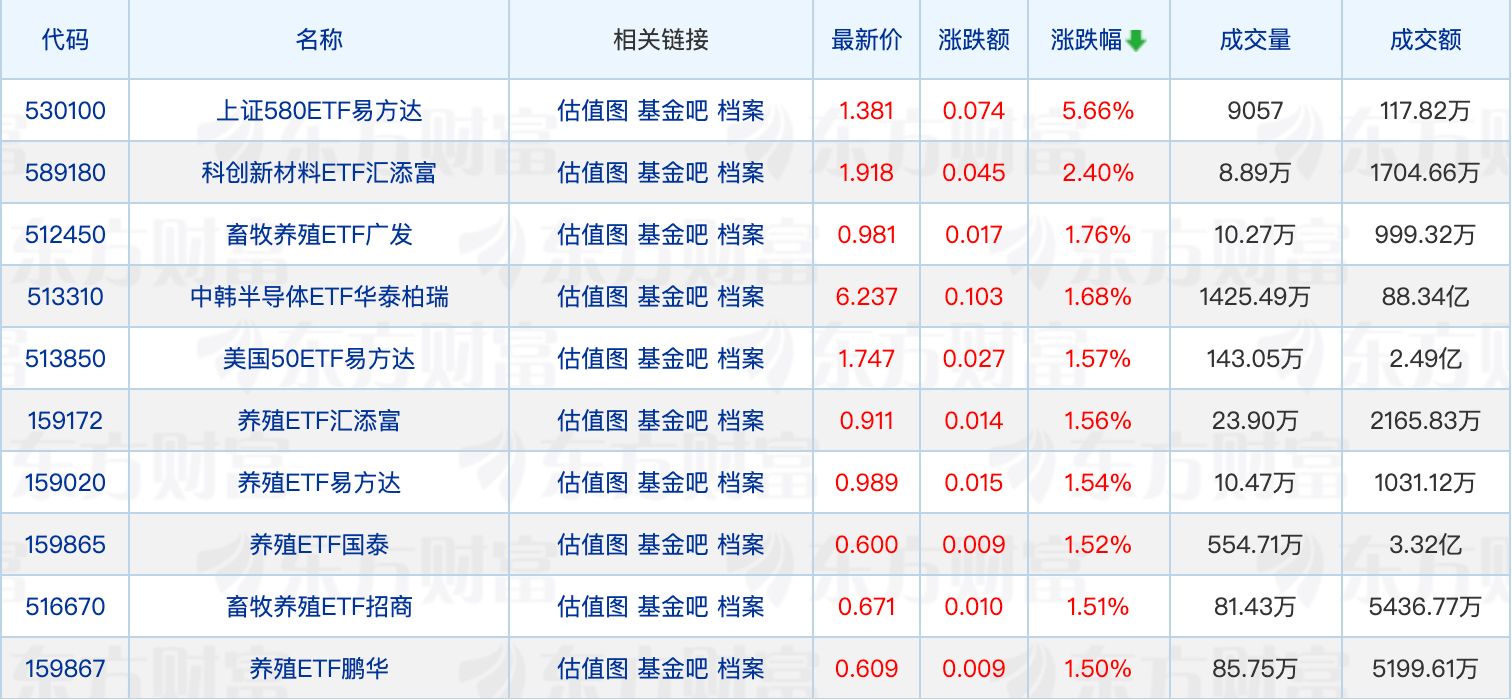 公募FOF总规模突破3500亿元；存量公募基金将批量调整业绩比较基准 (http://www.hilij.com/) caijing 第1张