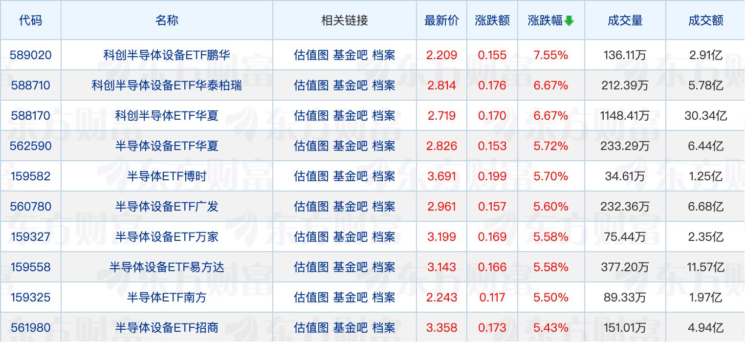 多只证券ETF获资金增配；谢治宇、葛兰最新调仓动向曝光 (http://www.pckjsb.cn/) caij 第1张