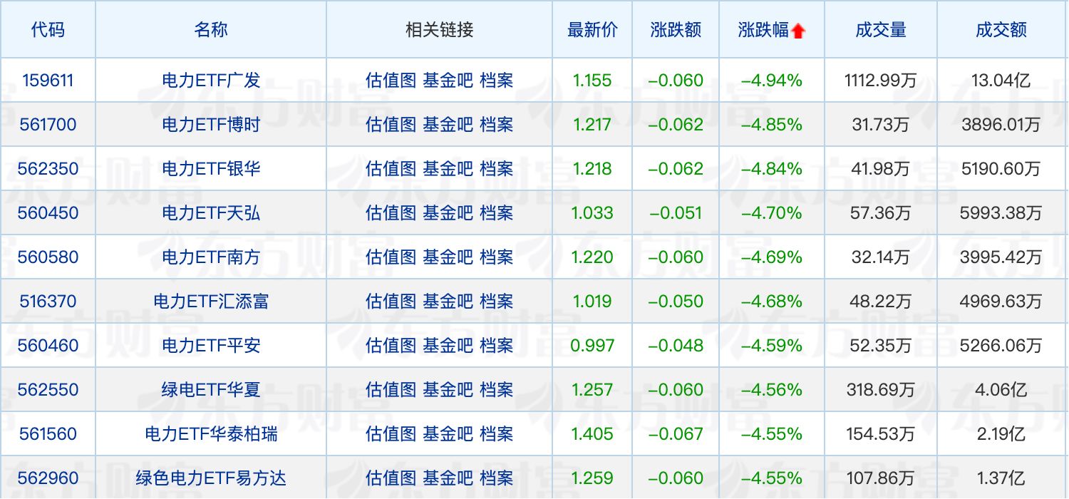 多只证券ETF获资金增配；谢治宇、葛兰最新调仓动向曝光 (http://www.pckjsb.cn/) caij 第2张