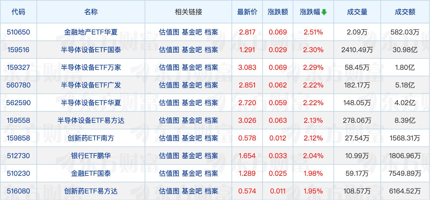 多家公募旗下ETF新增流动性服务商；又有绩优QDII限购额度下调 (http://armanice.com/) wap 第1张