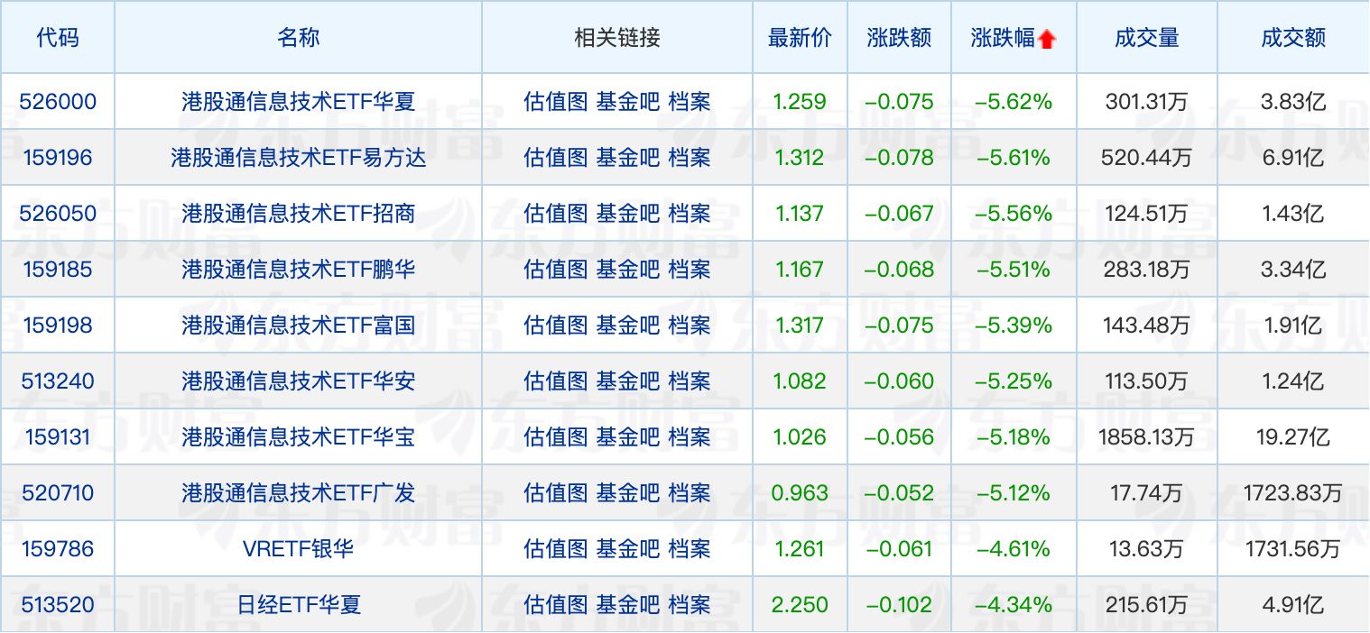 多家公募旗下ETF新增流动性服务商；又有绩优QDII限购额度下调 (http://armanice.com/) wap 第2张