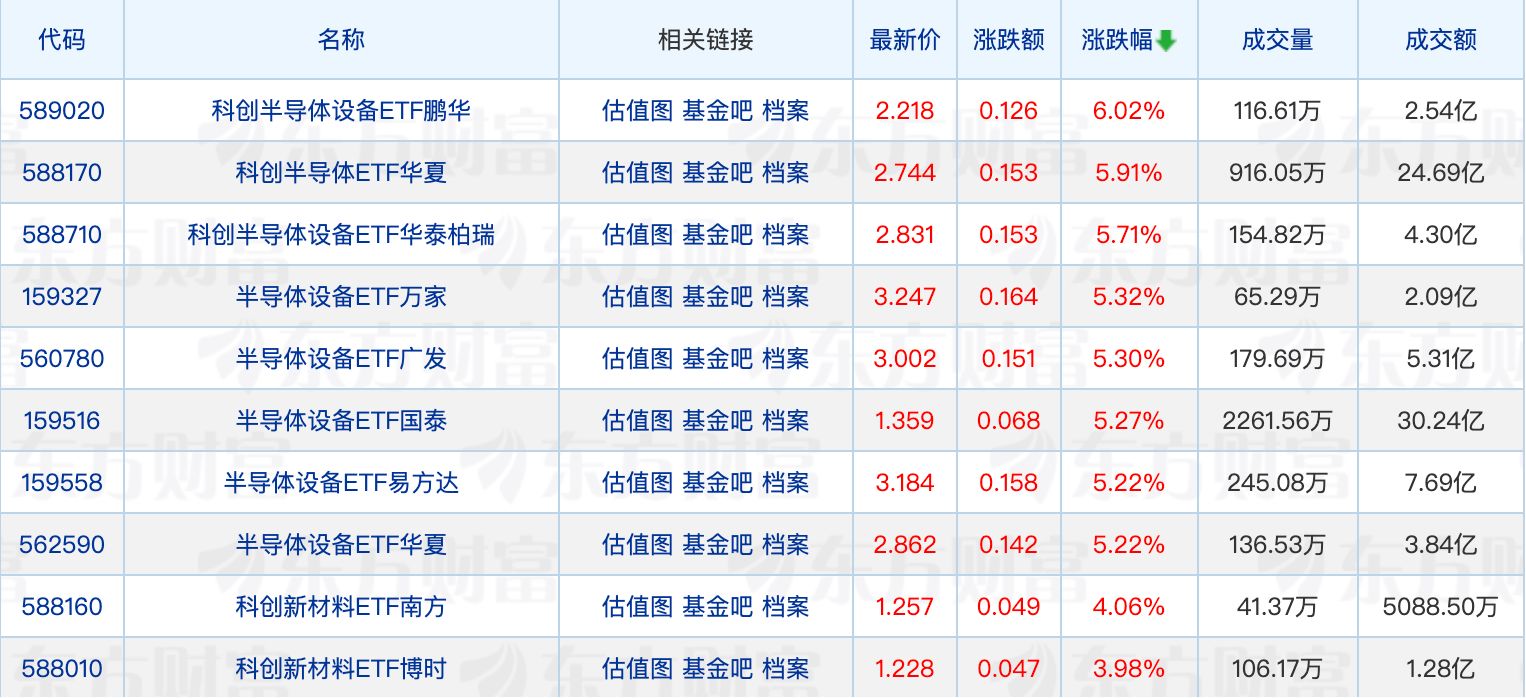 淳厚基金刘俐彤履新督察长；二季度以来债券型ETF规模增长超千亿元 (http://www.kingbaby.com.cn/) wap 第1张