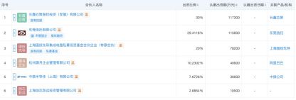 存储巨头长鑫科技出手做LP，半导体产业资本加速布局 (http://armanice.com/) wap 第1张