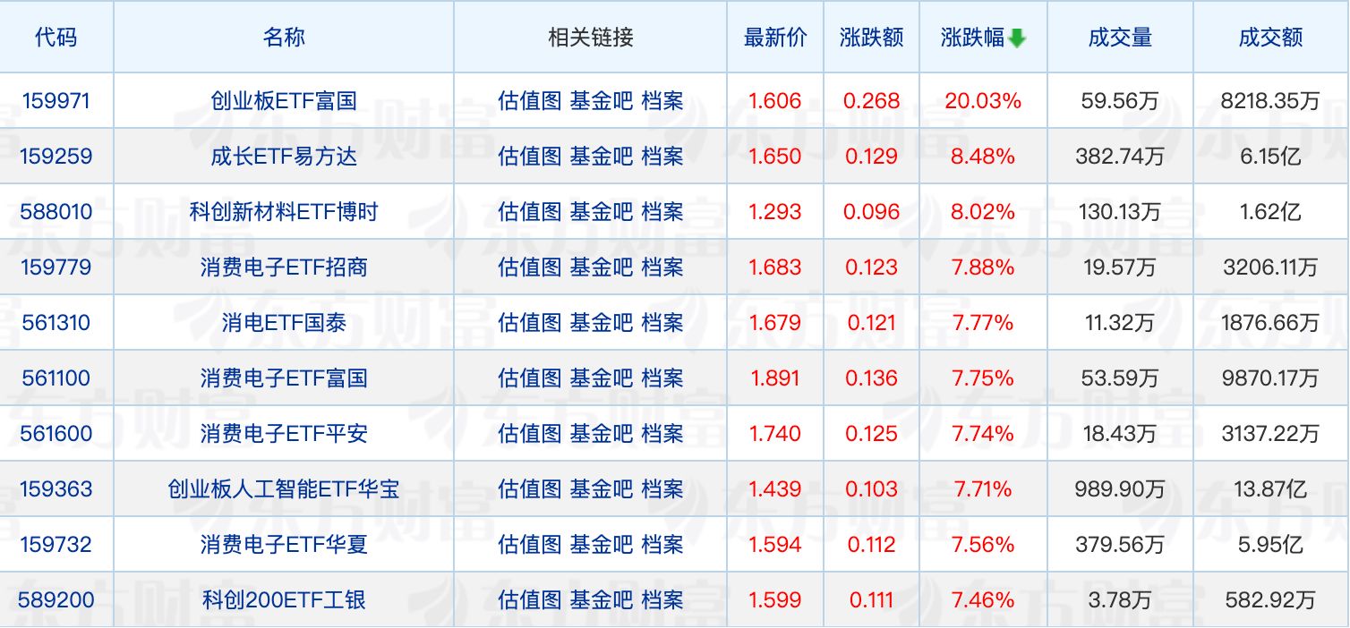 又有千亿公募发生高管变更；月内153只债基合计分红超45亿元 (http://www.kingbaby.com.cn/) wap 第1张