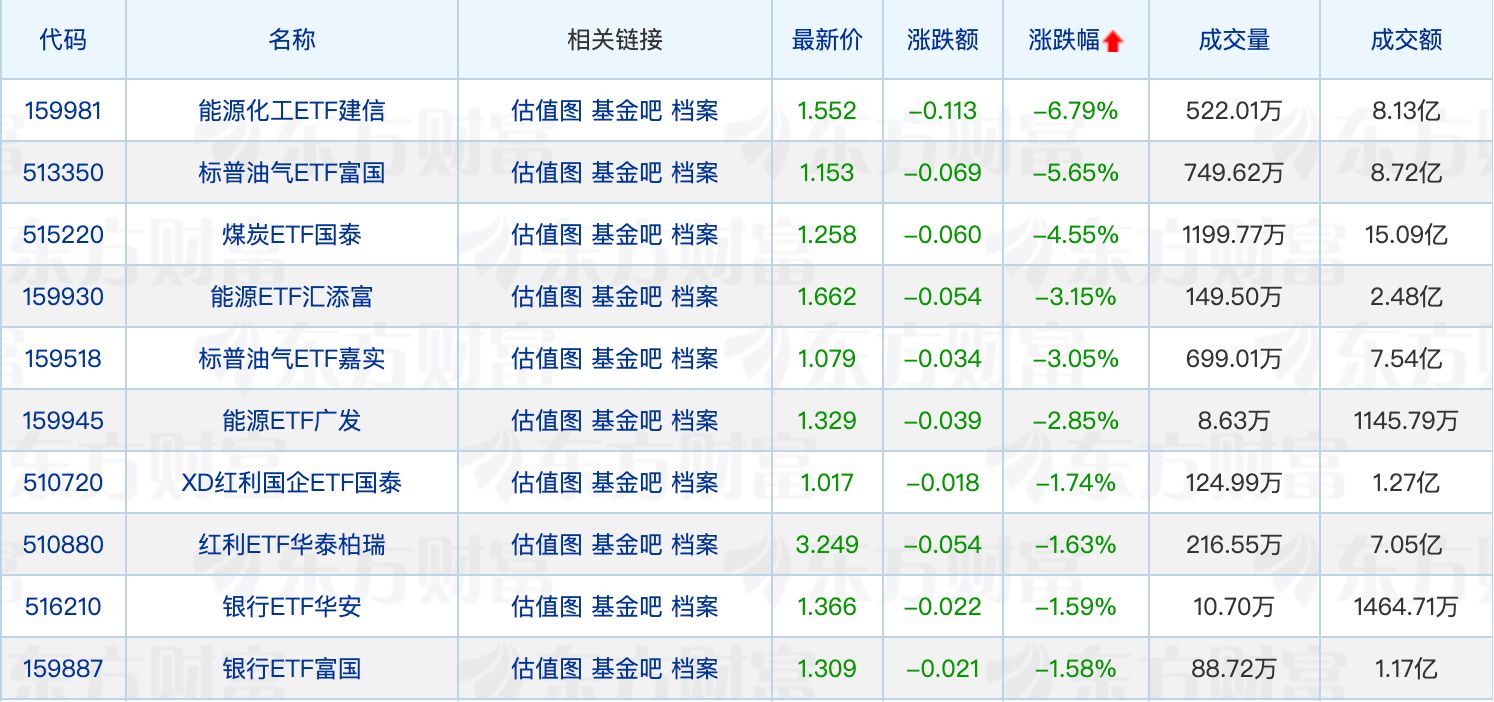又有千亿公募发生高管变更；月内153只债基合计分红超45亿元 (http://www.kingbaby.com.cn/) wap 第2张