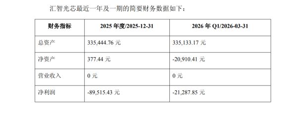 跨界磷化铟引关注，宿迁联盛回复问询：意向合作方无相关专利，不存在配合减持情形 (http://armanice.com/) wap 第1张