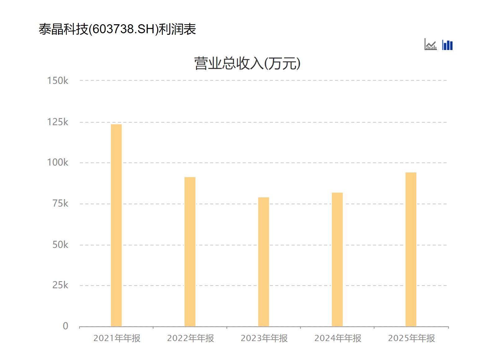 股价两月间翻倍，泰晶科技公告“降温”：光模块业务收入占比极少 (http://armanice.com/) wap 第2张