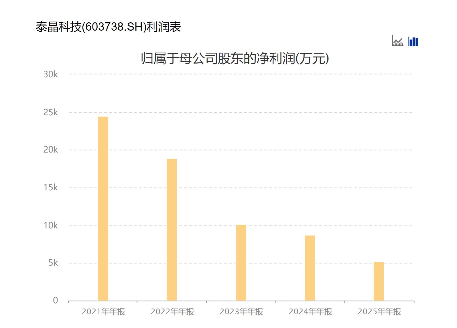 股价两月间翻倍，泰晶科技公告“降温”：光模块业务收入占比极少 (http://armanice.com/) wap 第1张