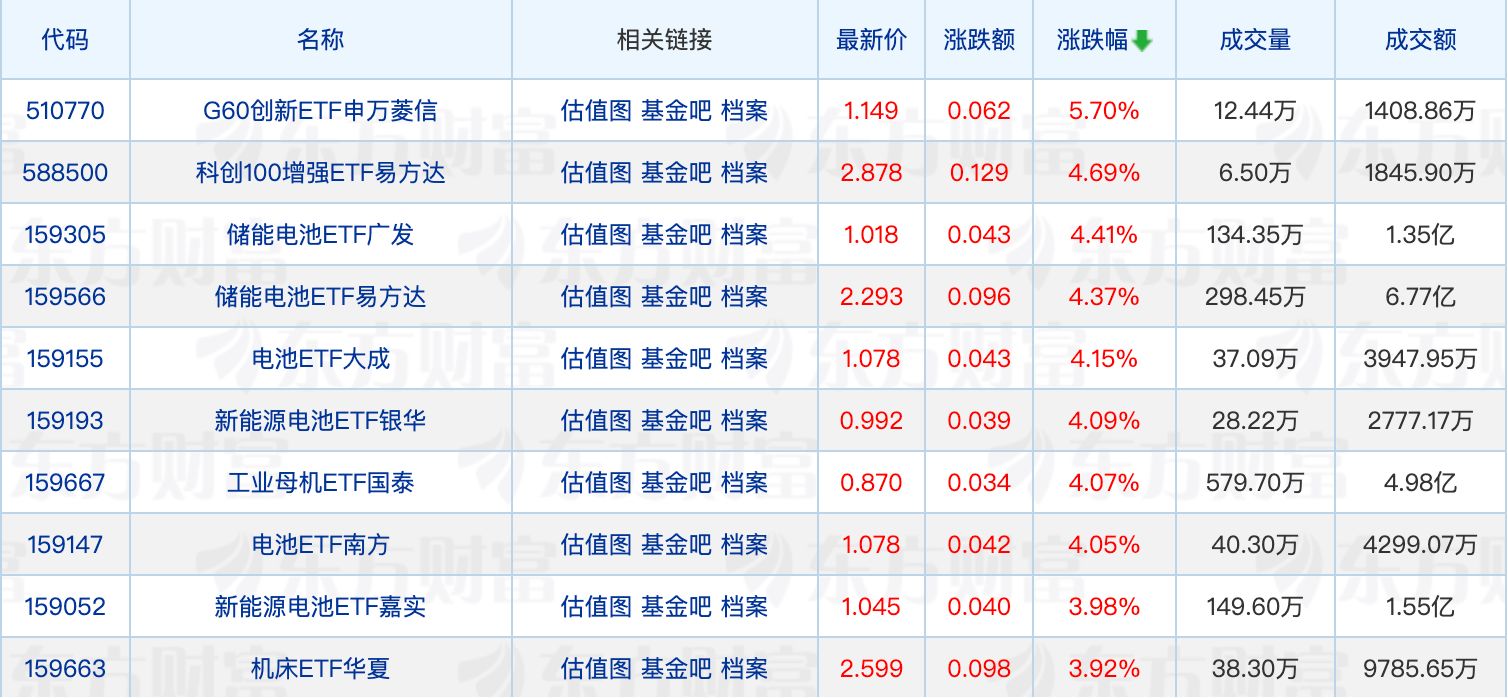 徐彦最新调仓动向曝光；ETF总规模达4.7万亿元 (http://armanice.com/) wap 第1张