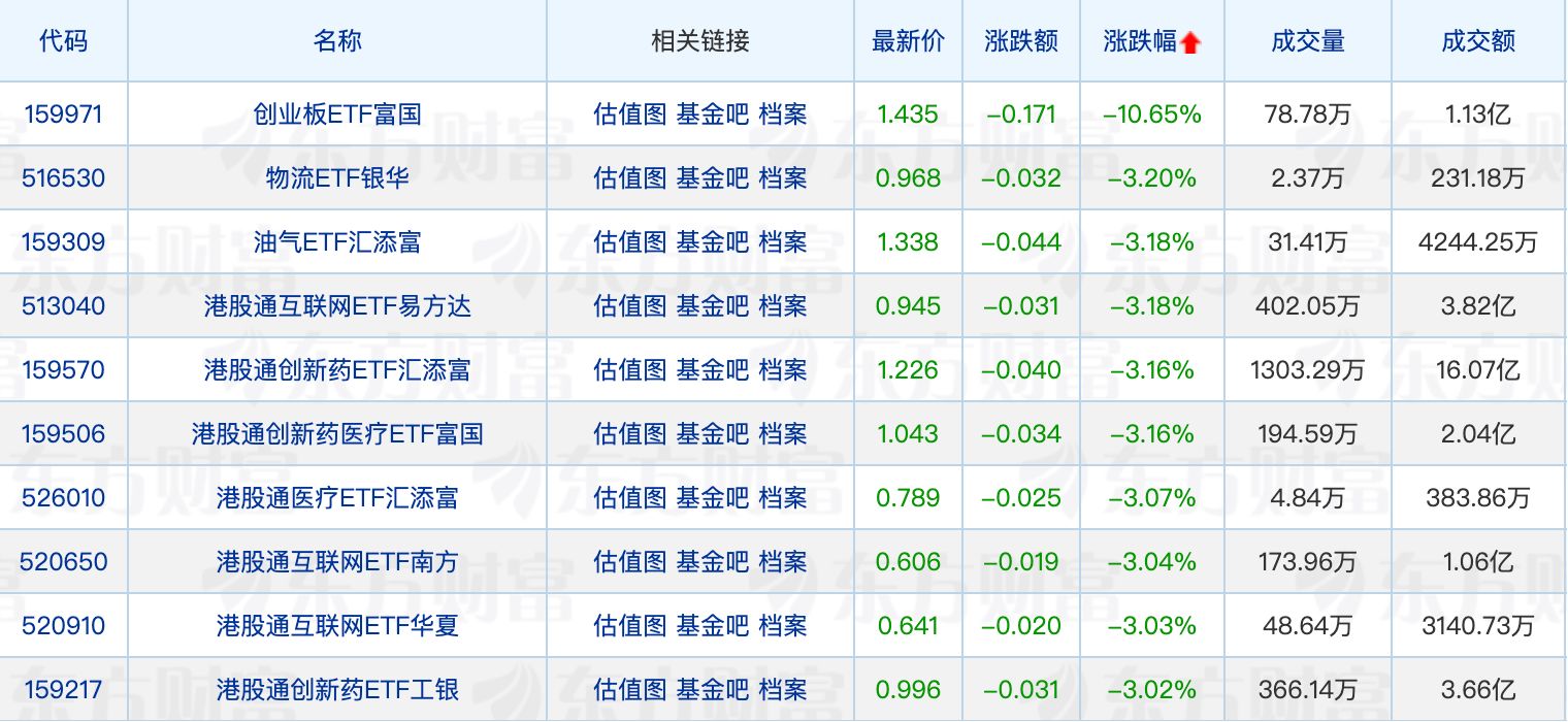 徐彦最新调仓动向曝光；ETF总规模达4.7万亿元 (http://armanice.com/) wap 第2张