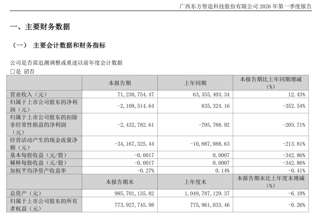 上轮转让终止仅40天，*ST东智实控人再启控制权转让：交易方来自煤基碳行业，已付3000万元意向金 (http://armanice.com/) wap 第2张