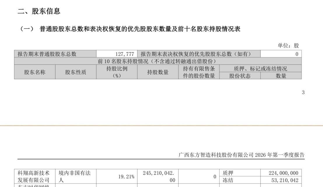 上轮转让终止仅40天，*ST东智实控人再启控制权转让：交易方来自煤基碳行业，已付3000万元意向金 (http://armanice.com/) wap 第3张