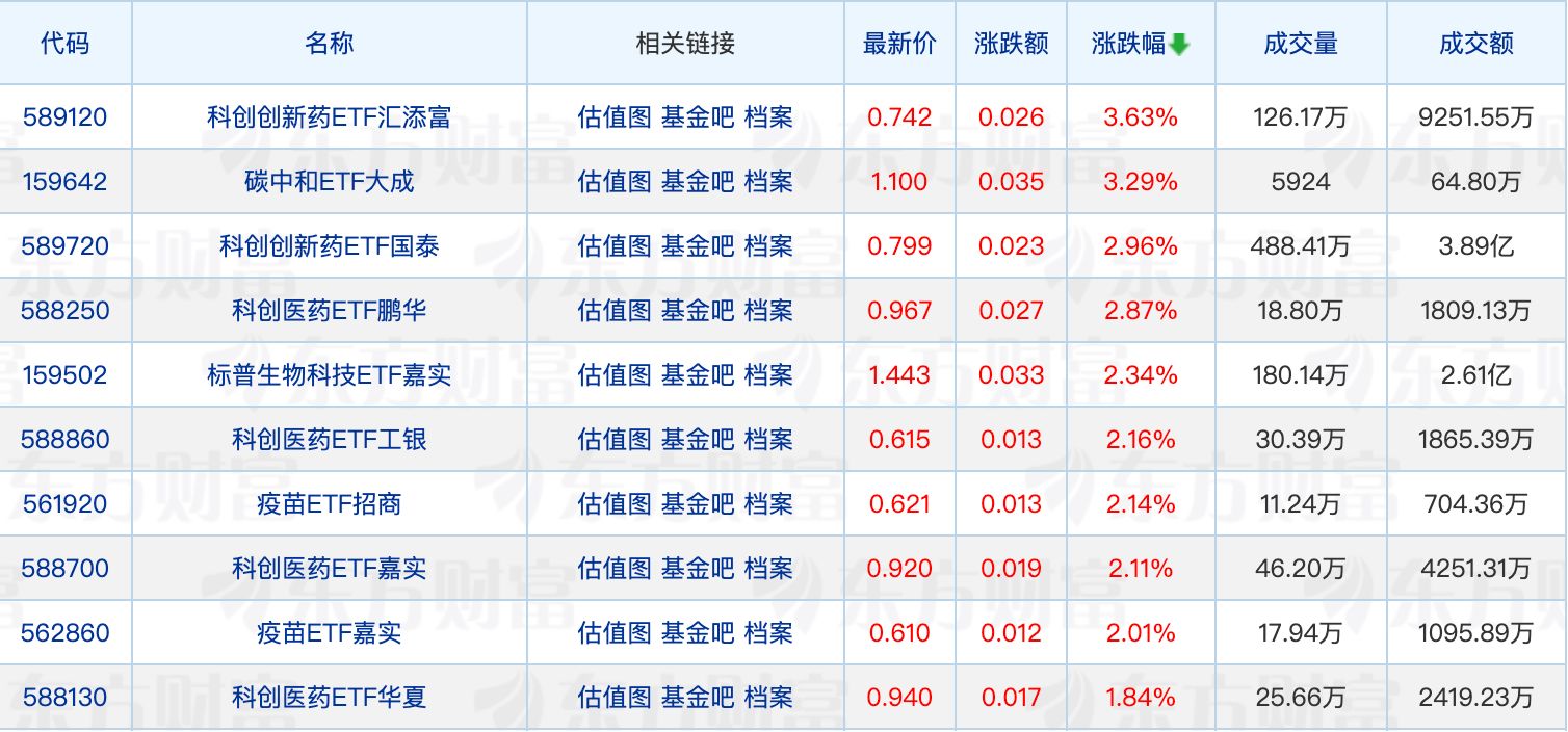 国寿安保基金总经理变更；债券ETF规模首超8500亿元 (http://www.kingbaby.com.cn/) wap 第1张
