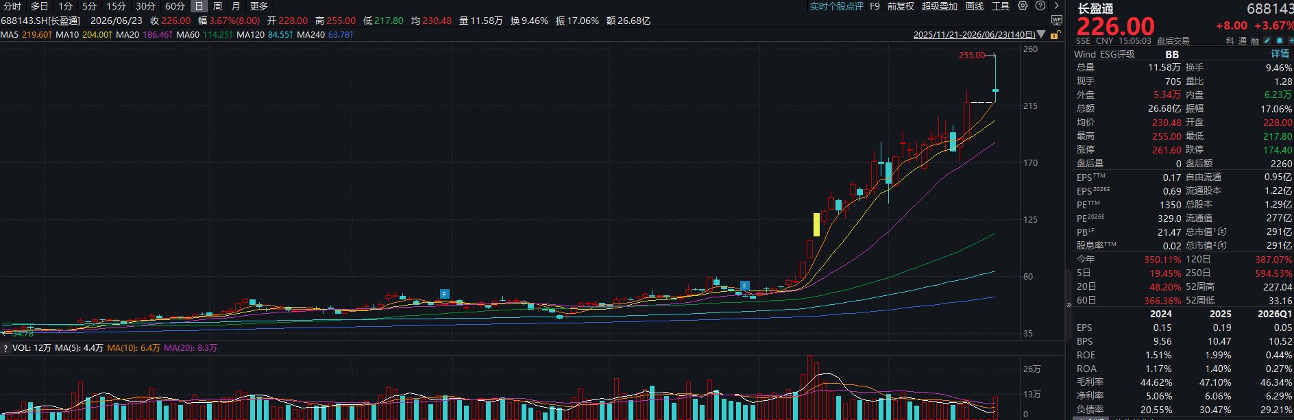 爆炒股停牌核查后复牌，机构将如何估值？ (http://armanice.com/) wap 第1张