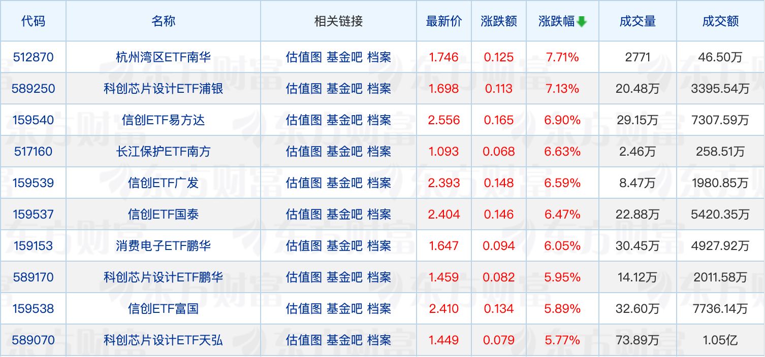 医药类ETF总规模逼近1500亿元；范妍管理的一只基金恢复大额申购 (http://www.kingbaby.com.cn/) wap 第1张