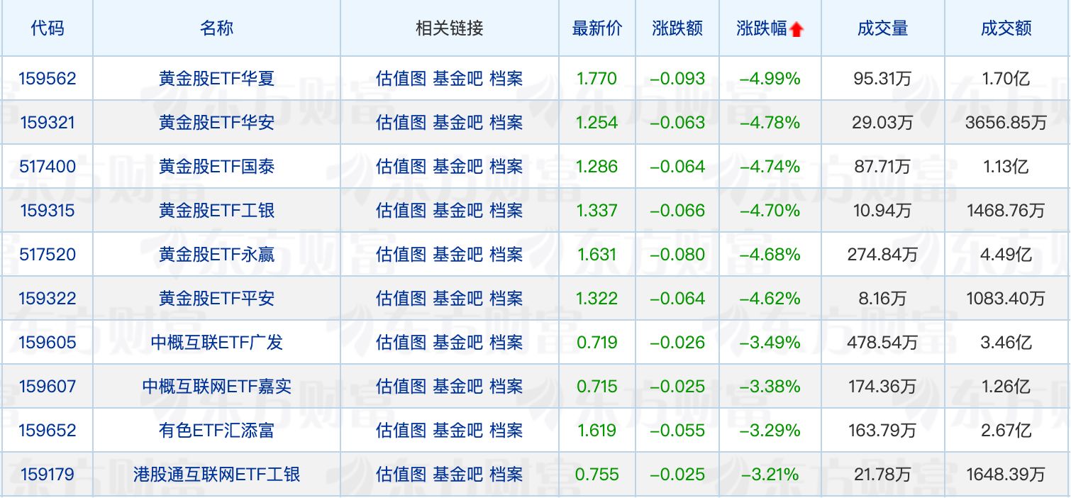 医药类ETF总规模逼近1500亿元；范妍管理的一只基金恢复大额申购 (http://www.kingbaby.com.cn/) wap 第2张