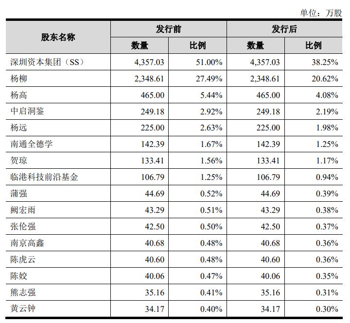 柳鑫股份冲刺创业板上市：IPO前夜亏损子公司“出表”，创始人转身押注对赌 (http://armanice.com/) wap 第1张
