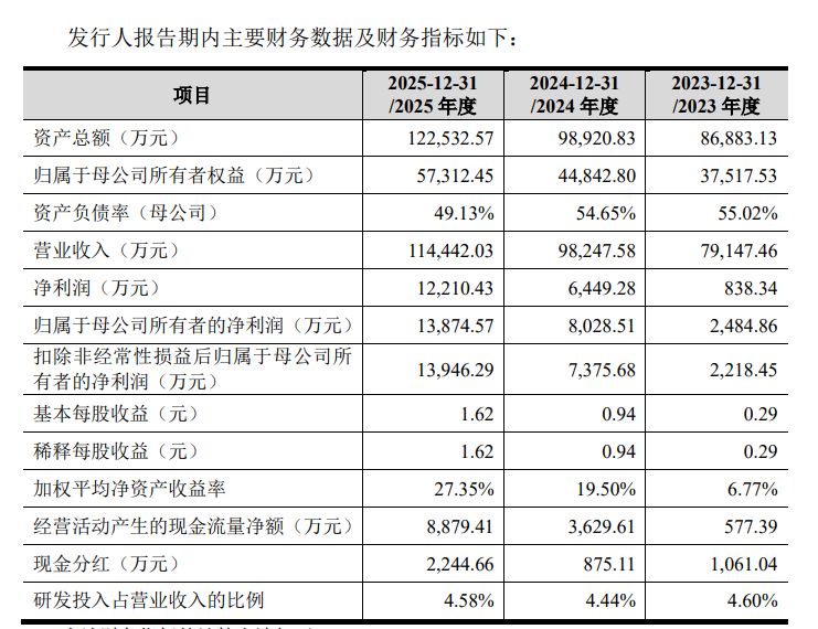 柳鑫股份冲刺创业板上市：IPO前夜亏损子公司“出表”，创始人转身押注对赌 (http://armanice.com/) wap 第2张