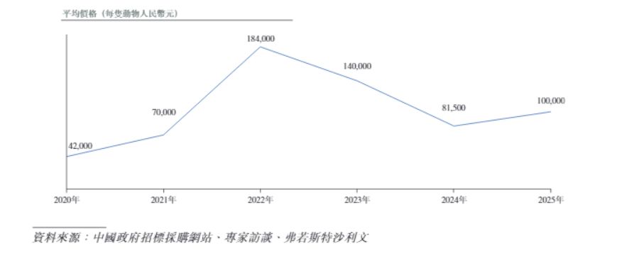 猴价翻倍飙升撑起账面盈利，外部顾问借员工持股平台低价入股被追问，鼎泰药物二次递表能否跑赢“对赌大限”？ (http://www.kingbaby.com.cn/) wap 第1张