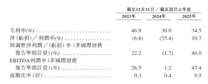 猴价翻倍飙升撑起账面盈利，外部顾问借员工持股平台低价入股被追问，鼎泰药物二次递表能否跑赢“对赌大限”？ (http://www.kingbaby.com.cn/) wap 第2张