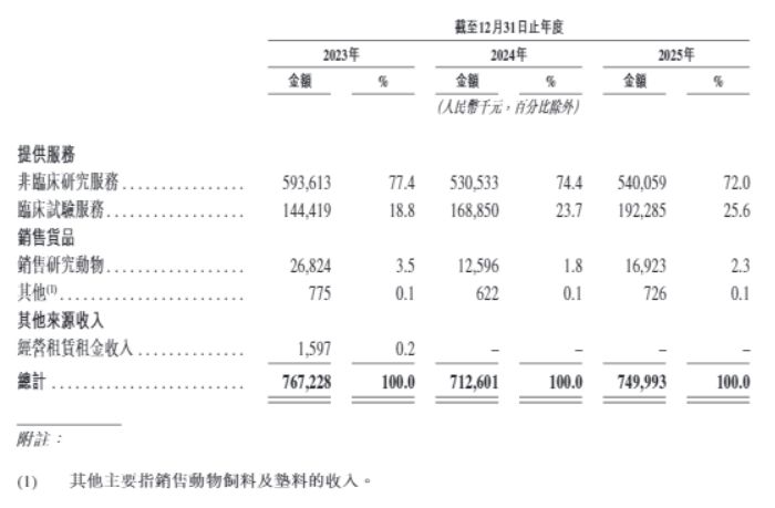 猴价翻倍飙升撑起账面盈利，外部顾问借员工持股平台低价入股被追问，鼎泰药物二次递表能否跑赢“对赌大限”？ (http://www.kingbaby.com.cn/) wap 第3张