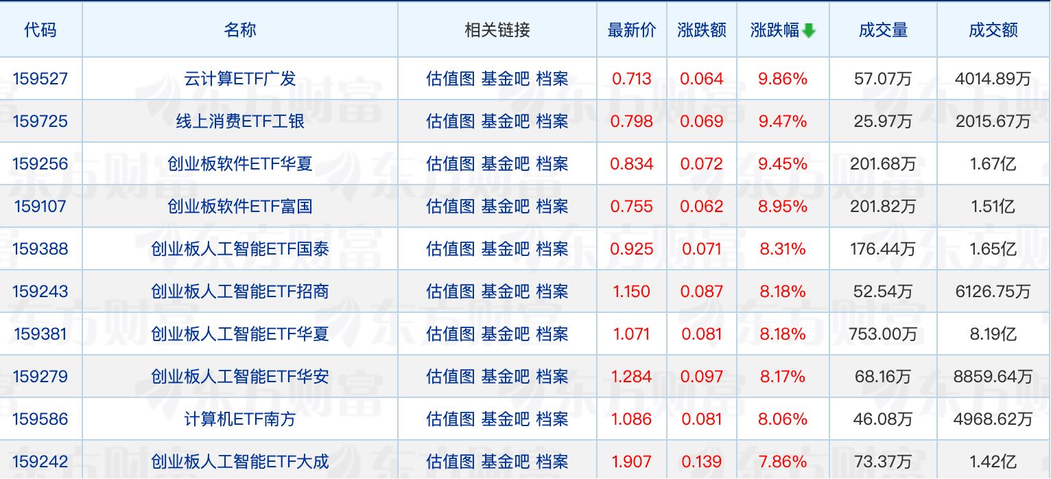 年内公募定增获配超380亿元；葛兰减仓益丰药房 (http://www.kingbaby.com.cn/) wap 第1张