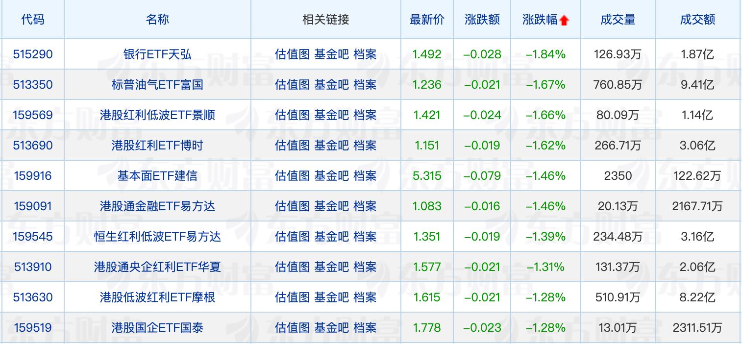 年内公募定增获配超380亿元；葛兰减仓益丰药房 (http://www.kingbaby.com.cn/) wap 第2张