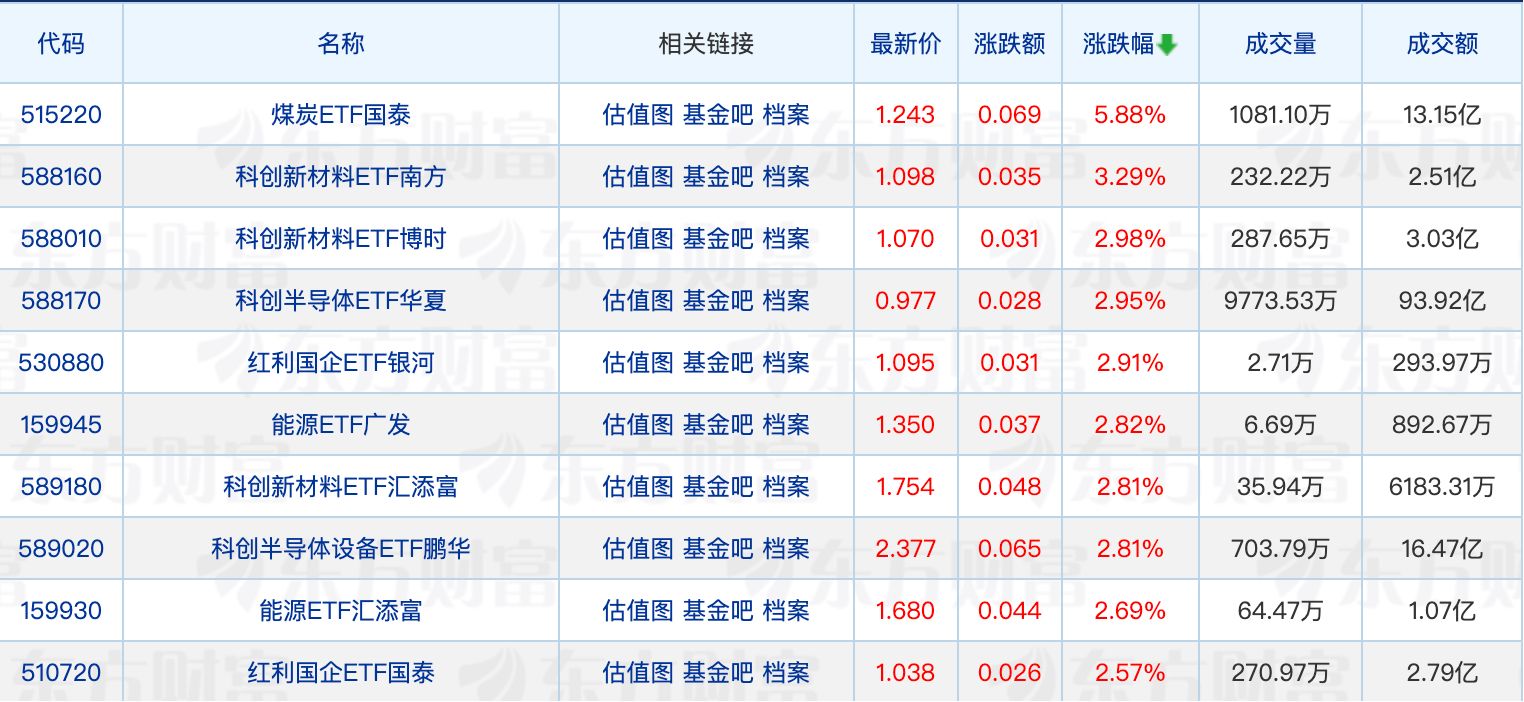 公募基金持仓正向AI应用领域扩散；首批新型浮动费率基金规模重回220亿元 (http://www.kingbaby.com.cn/) wap 第1张