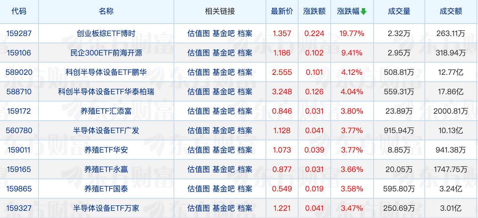 国融基金总经理变更；上银基金封涌新任督察长 (http://www.kingbaby.com.cn/) wap 第1张
