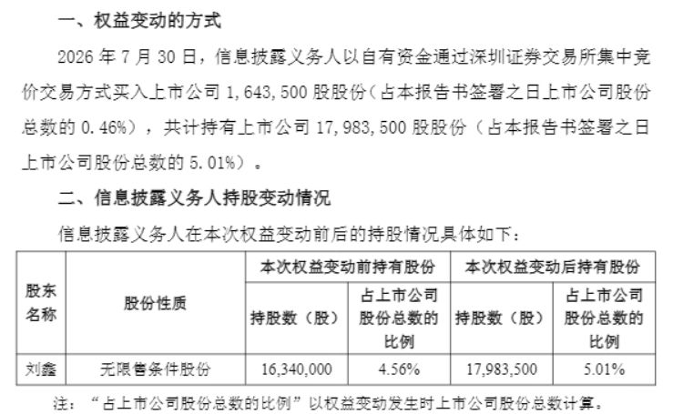 独家 | 多出的510万股持股从何而来？牛散“鑫多多”或在4月就已举牌德龙汇能 (http://www.kingbaby.com.cn/) wap 第1张