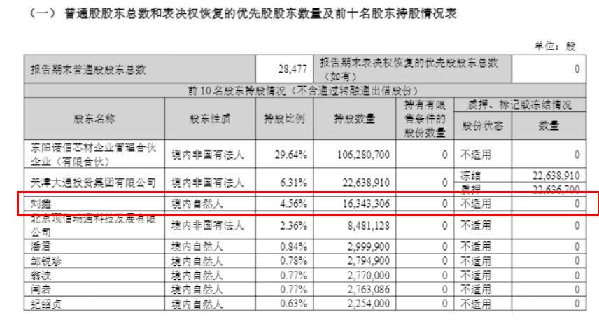 独家 | 多出的510万股持股从何而来？牛散“鑫多多”或在4月就已举牌德龙汇能 (http://www.kingbaby.com.cn/) wap 第3张