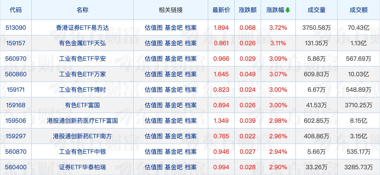 多家公募与浦领基金销售有限公司终止合作；债券ETF规模创新高 (http://www.kingbaby.com.cn/) wap 第1张